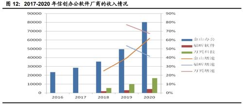 聚焦數字安全與智能轉型 計算機行業下半年投資策略前瞻